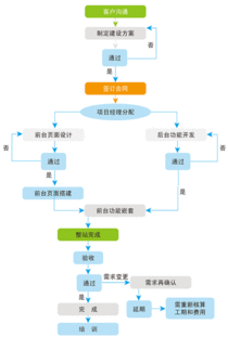 建站流程良精企業(yè)建站 公司企業(yè)網(wǎng)站管理系統(tǒng)企業(yè)建站程序企業(yè)建站軟件企業(yè)建站系統(tǒng)企業(yè)建站模板北京企業(yè)網(wǎng)站建設服務